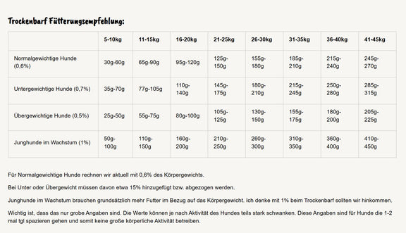 Trockenbarf - Geflügel mit Obst und Gemüse