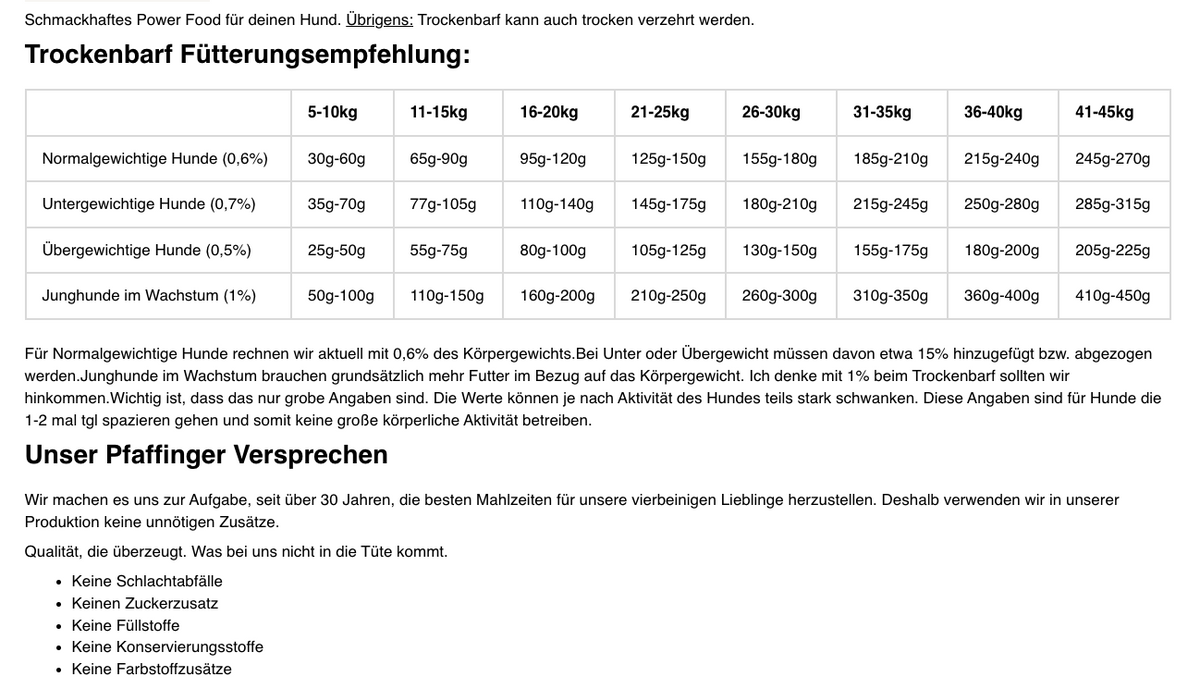 Trockenbarf - Ziege mit Obst und Gemüse