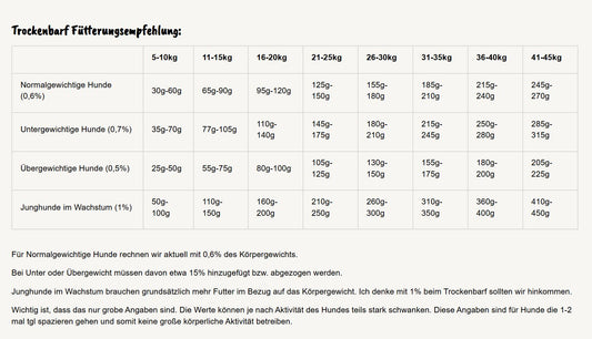 Trockenbarf vom Wild mit Obst und Gemüse 1kg