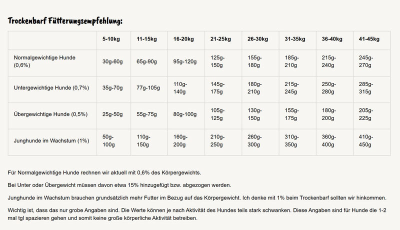 Trockenbarf - Geflügel mit Obst und Gemüse